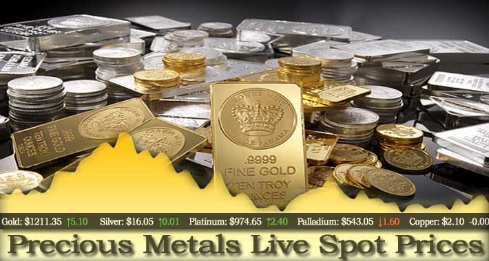 Metal Live Spot Prices